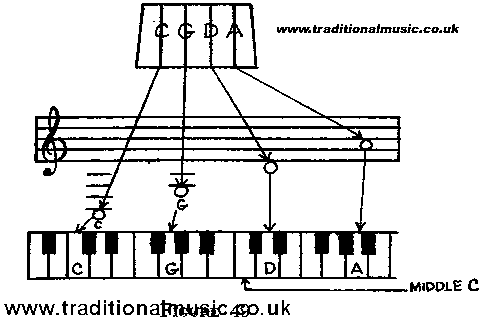 notes & strings
